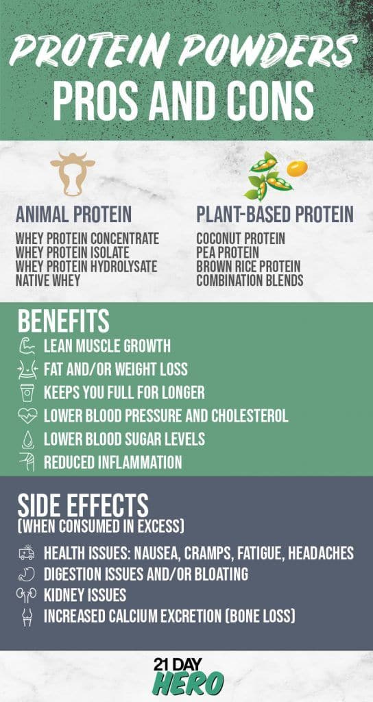 Benefits and drawbacks of protein supplements