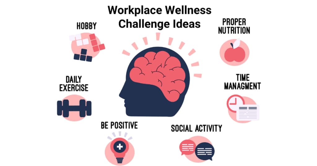 The Low Hanging Fruit for Corporate Wellness Ideas