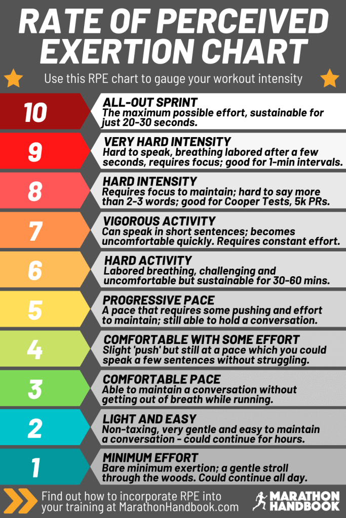 Pace and Intensity of Recovery Runs