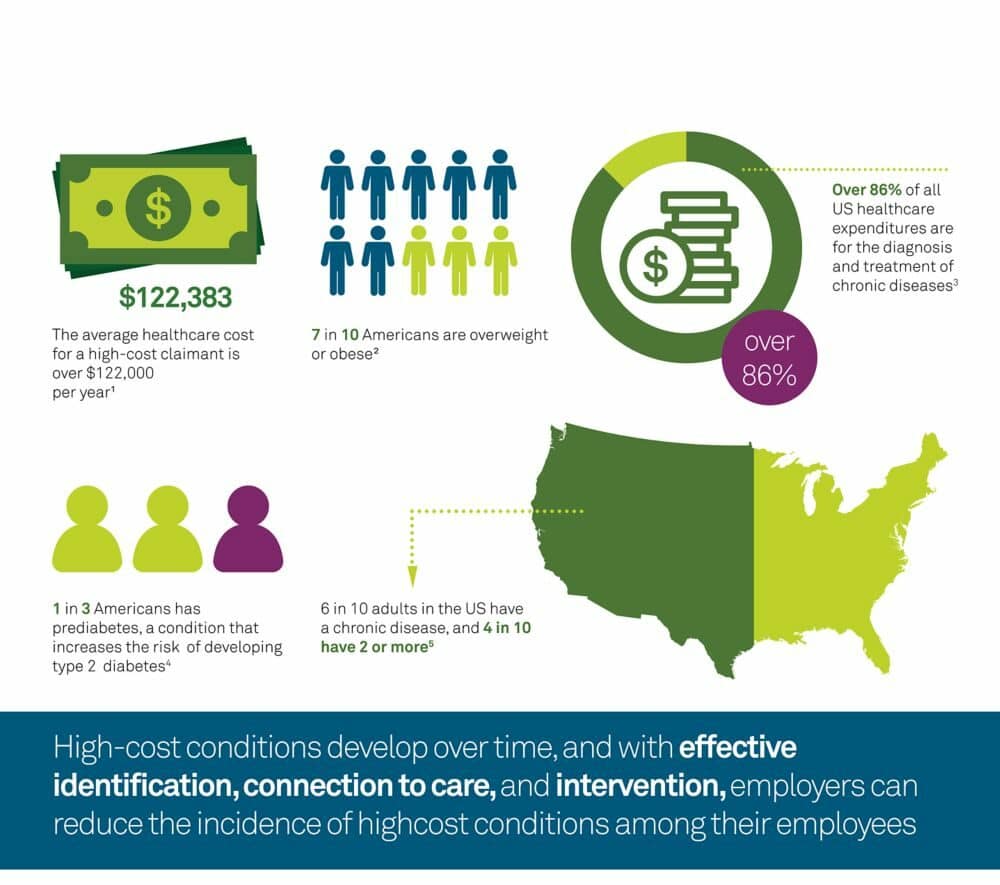 Financial Benefits