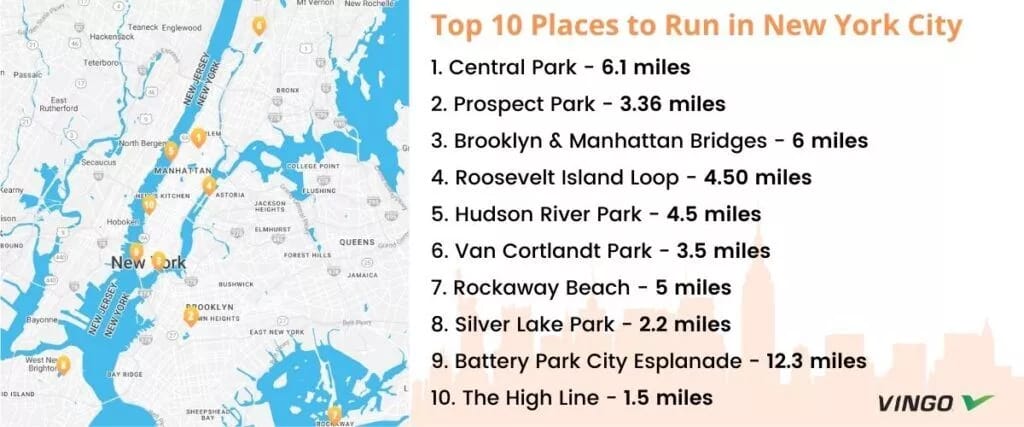 Running in New York City
