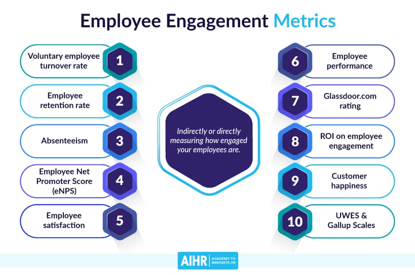 Measuring Engagement Impact