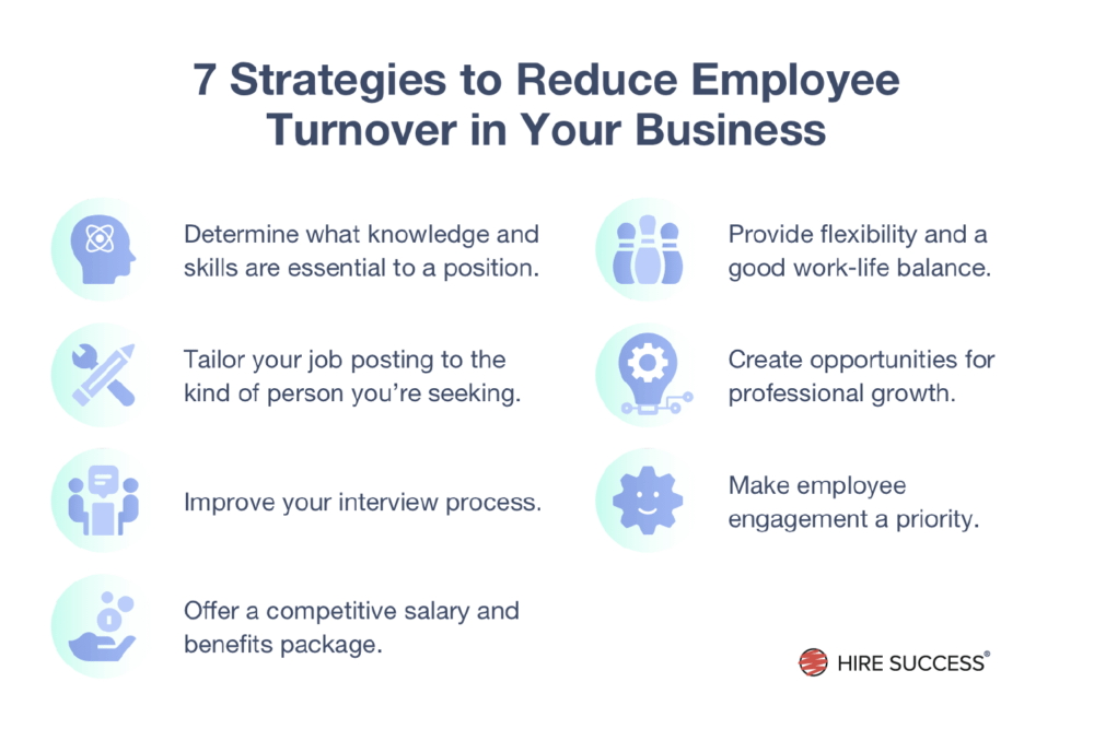 How Corporate Fitness Reduces Turnover