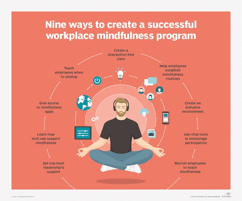 Tools and Apps for Corporate Fitness Programs