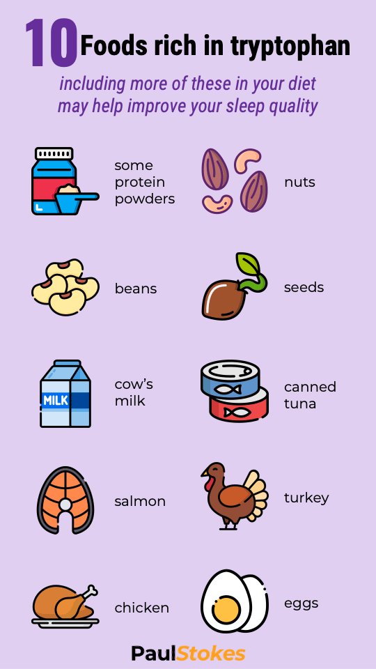 Diet and Nutrition's Role in Sleep