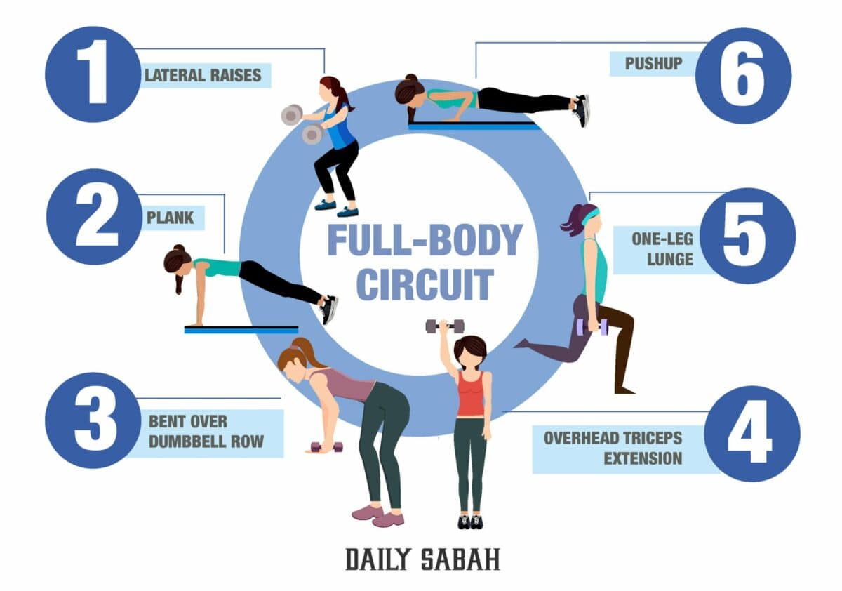 Creating an Effective Circuit Training Plan