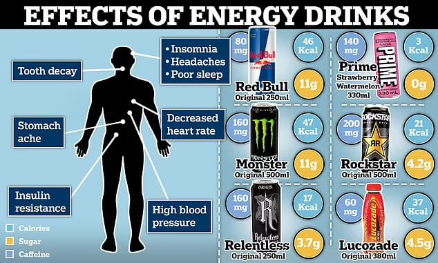 Energy Drinks for Kids and the effects of them