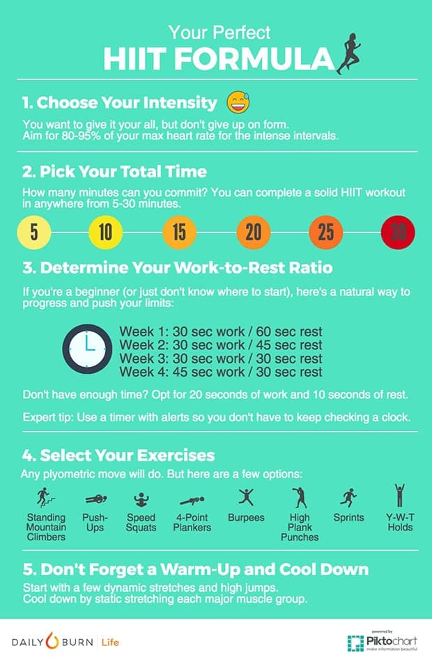 Key Components of a HIIT Workout
