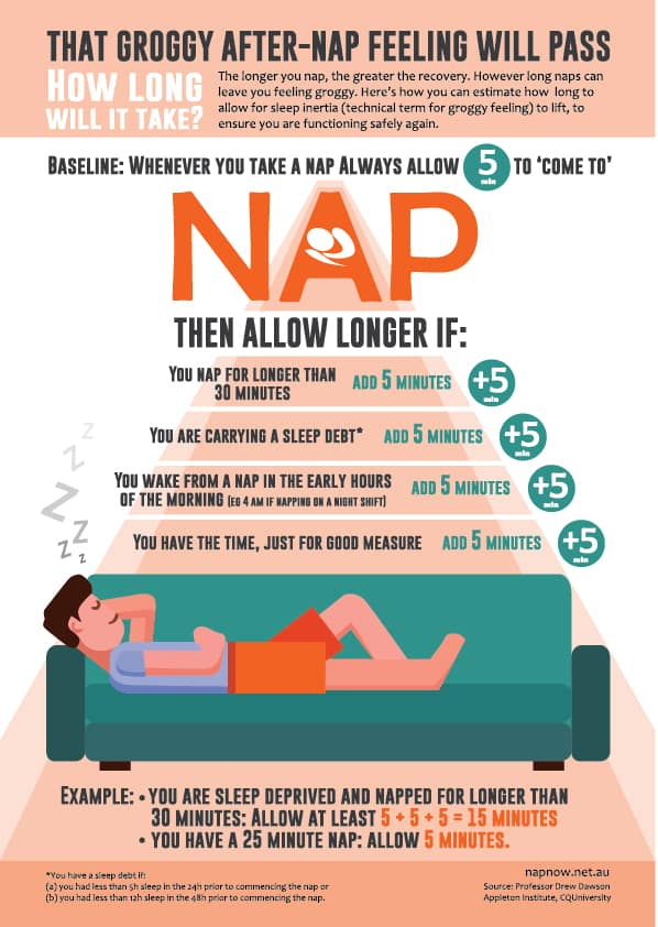 https://napnow.net.au/how-long-will-it-take-for-that-groggy-feeling-to-pass/