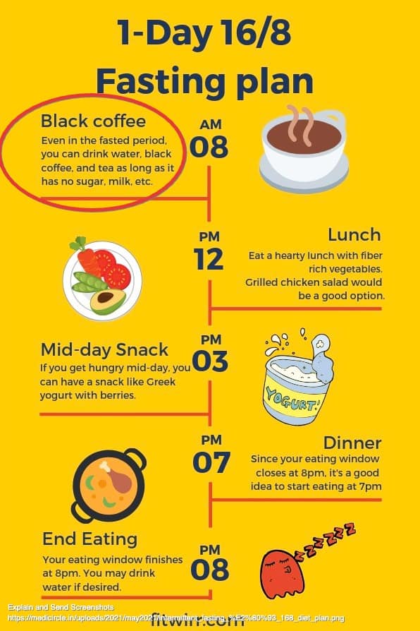 Try Intermittent Fasting