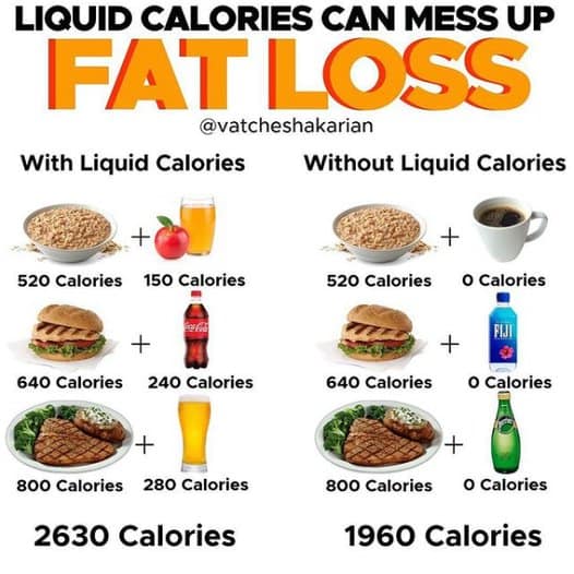 Avoid Liquid Calories