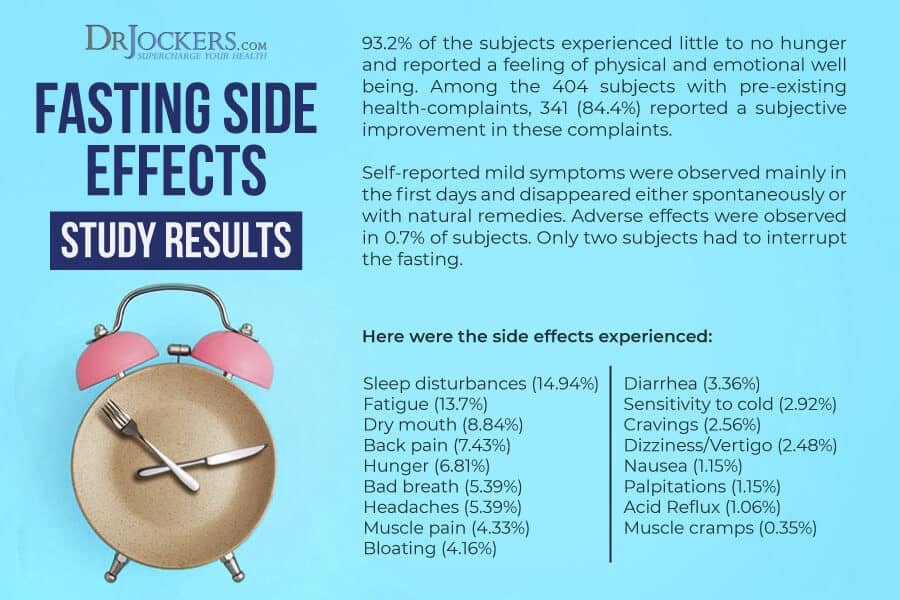 Risks and Precautions of fasting