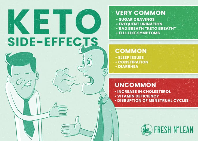 Managing Side Effects keto kids