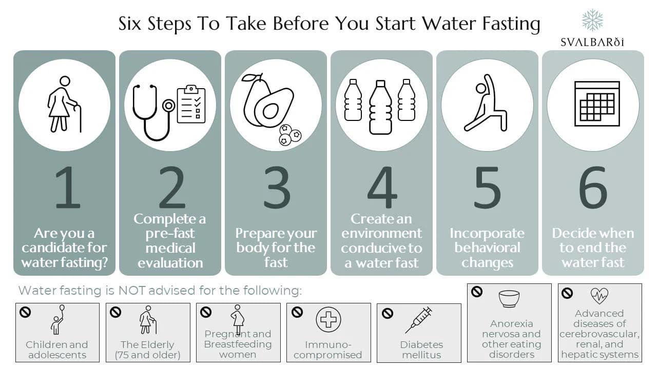 Understanding Water Fasting