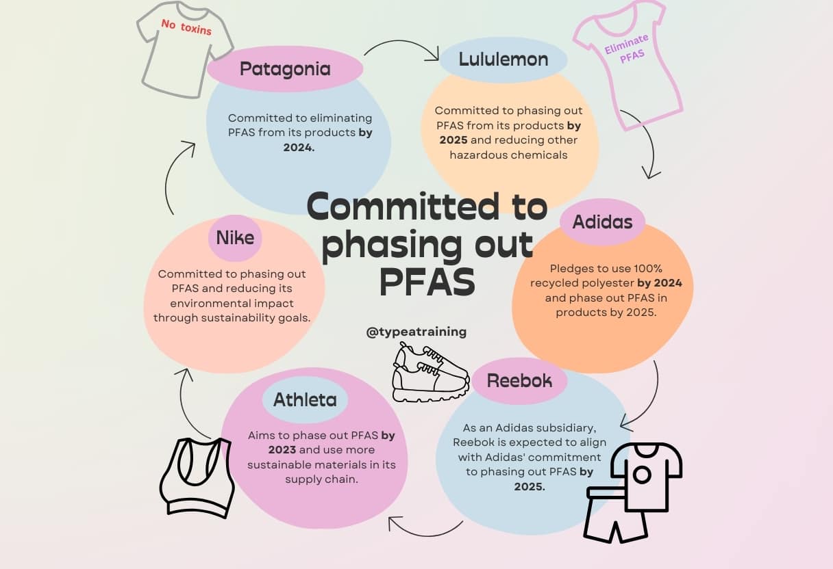 a diagram of clothing and text