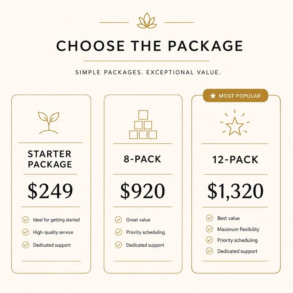 Type A Training personal training package pricing tiers