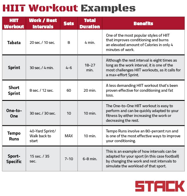 HIIT Training Workout Example routines