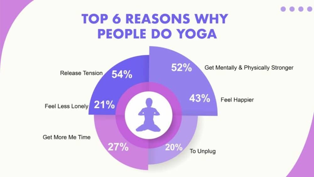 The Benefits of Online Yoga and Meditation for Mental Health