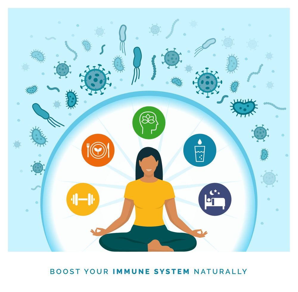 Yoga Breathing and Immune System