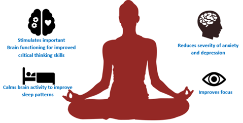 The Neuroprotective Effect of Yoga