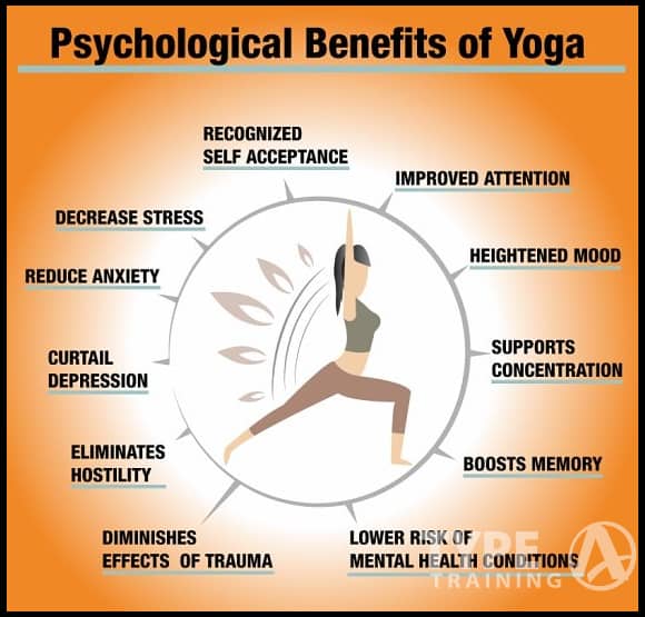 Yoga and Meditation for Specific Psychiatric Disorders