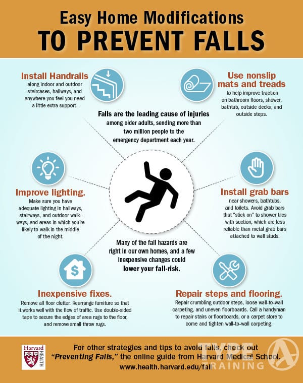 Preventing Falls and Fractures