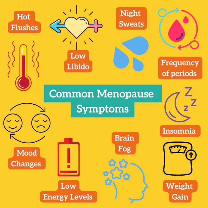 Common menopause symtoms