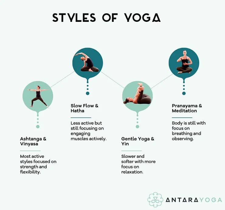 Choosing the Right Yoga Style and Class