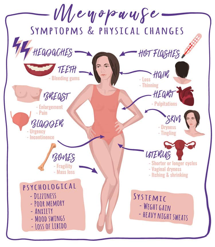 menopause symptoms and causes