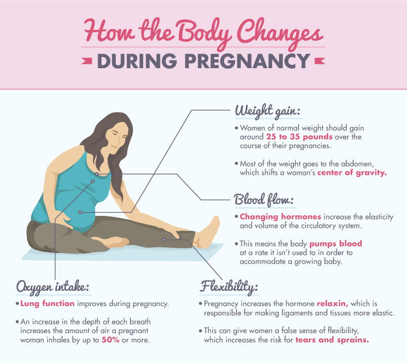 How the Body Changes During Pregnancy