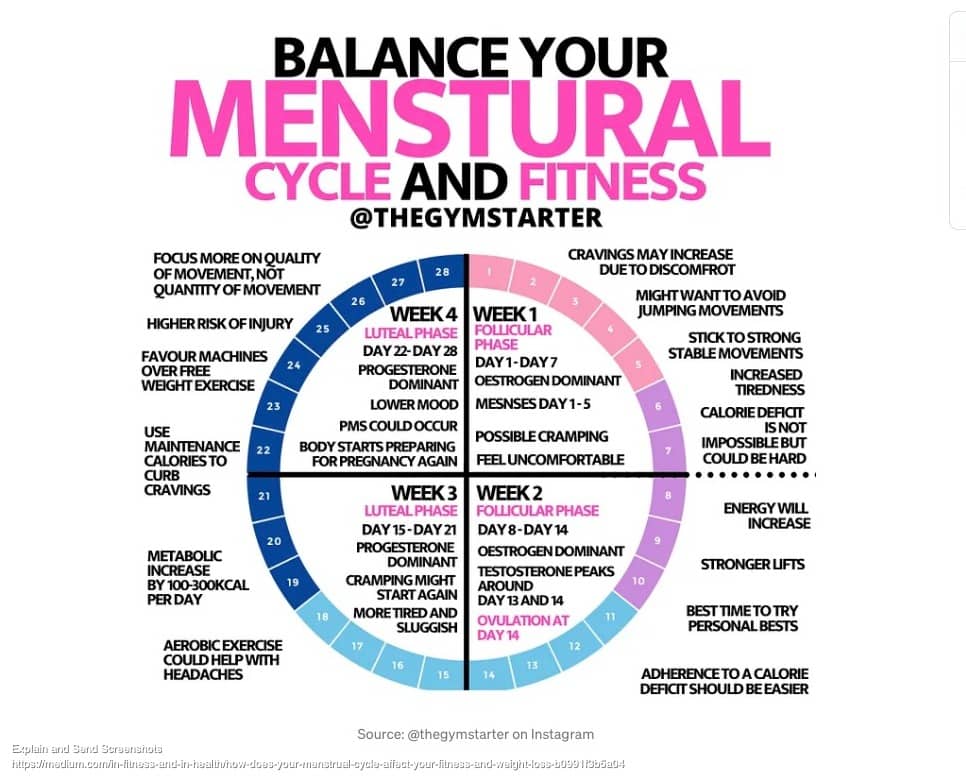 Cycle Syncing Fitness Specific Exercises And Benefits For Each Phase 2018